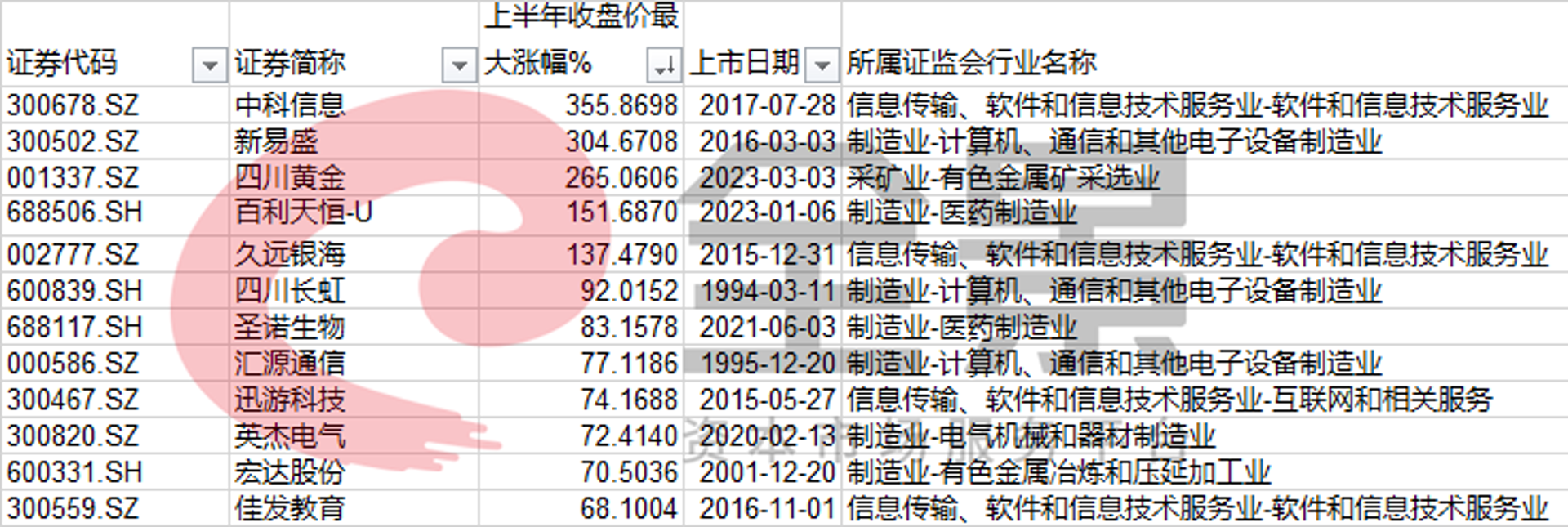 鑫媒黄金网